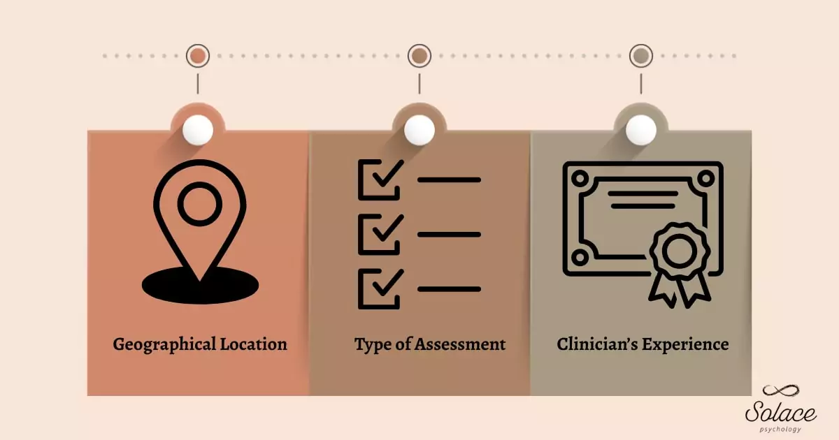 factors-influencing-adhd-assessment-fees-infographic-location-assessment-type-clinician-experience Infographic with icons representing key factors influencing ADHD assessment fees: location, assessment type, and clinician experience.