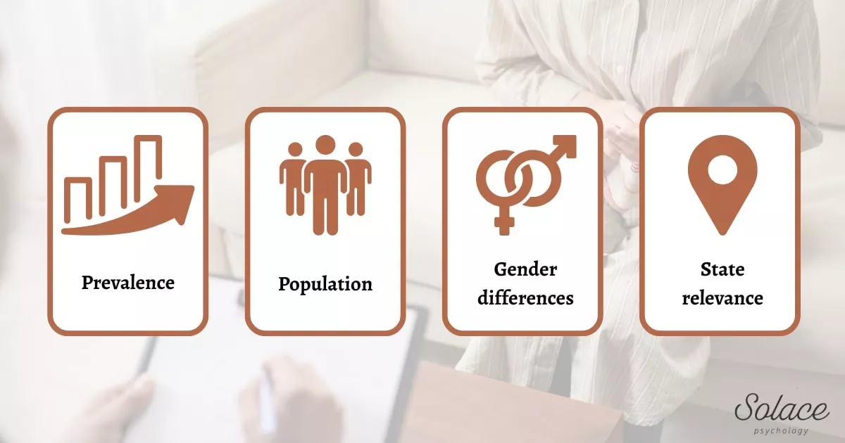 An infographic summarising key anxiety statistics relevant to Melbourne and Victoria.