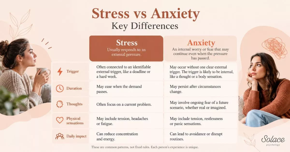 Infographic comparing common differences between stress and anxiety